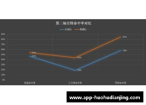 火狐电竞官方网站复赛将至，季后赛门票是否已是鹈鹕囊中之物？灰熊开拓者差在