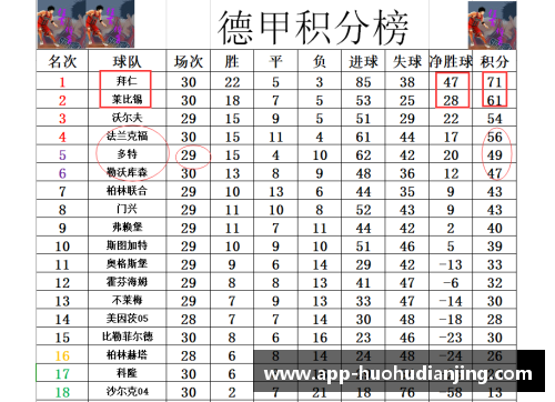 火狐电竞官方网站德甲最新积分战报：拜仁多莱比锡10分，黑马争四形势大好，沙尔克如何自救？ - 副本